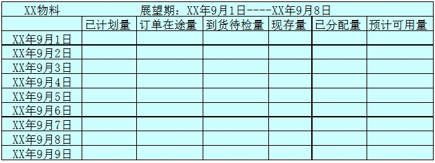 貨物的狀態變化 貨物的狀態變化
