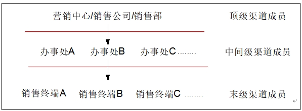 辦事處模式 辦事處模式