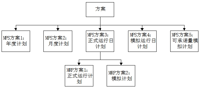 MPS方案 MPS方案