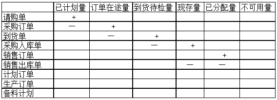 物料采購(gòu) 物料采購(gòu)