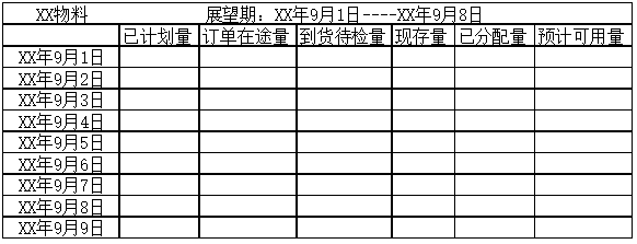 采購(gòu)計(jì)劃量 采購(gòu)計(jì)劃量