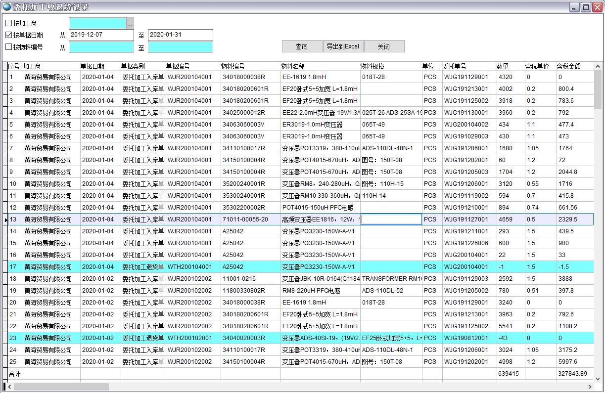 委托加工收退貨記錄 委托加工收退貨記錄