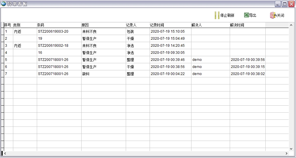 生產異常看板 生產異常看板