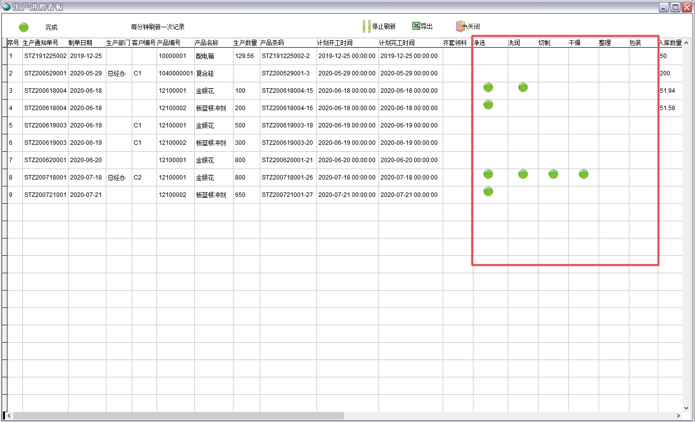 生產(chǎn)進(jìn)度看板 生產(chǎn)進(jìn)度看板