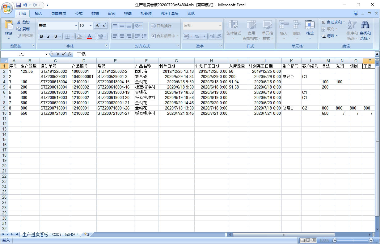 生產(chǎn)進(jìn)度看板 生產(chǎn)進(jìn)度看板