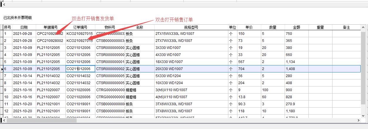 已發(fā)貨未開(kāi)票明細(xì) 已發(fā)貨未開(kāi)票明細(xì)