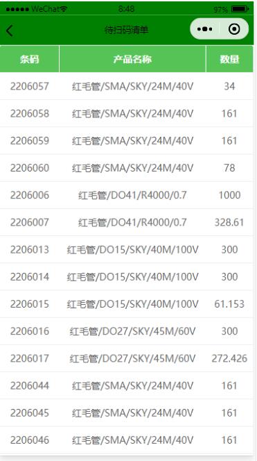 待掃碼清單 待掃碼清單