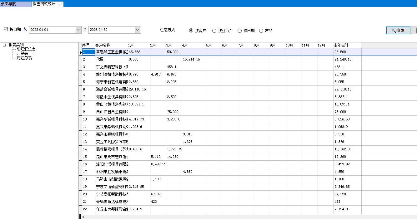 銷售回款統(tǒng)計表 銷售回款統(tǒng)計表