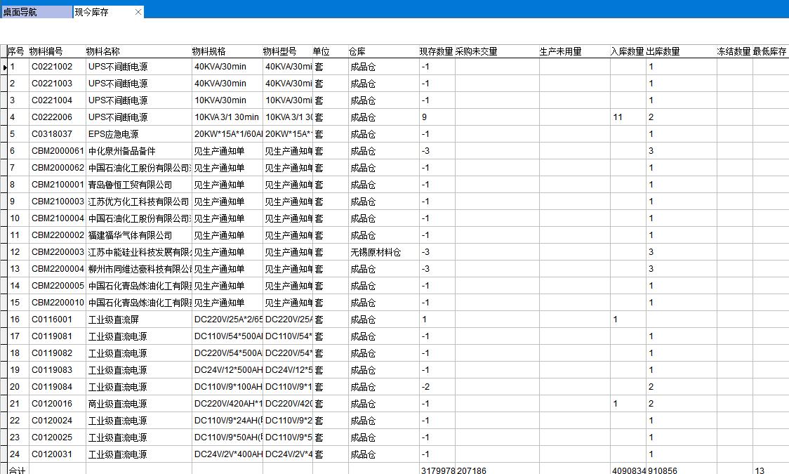 現(xiàn)今庫存 現(xiàn)今庫存