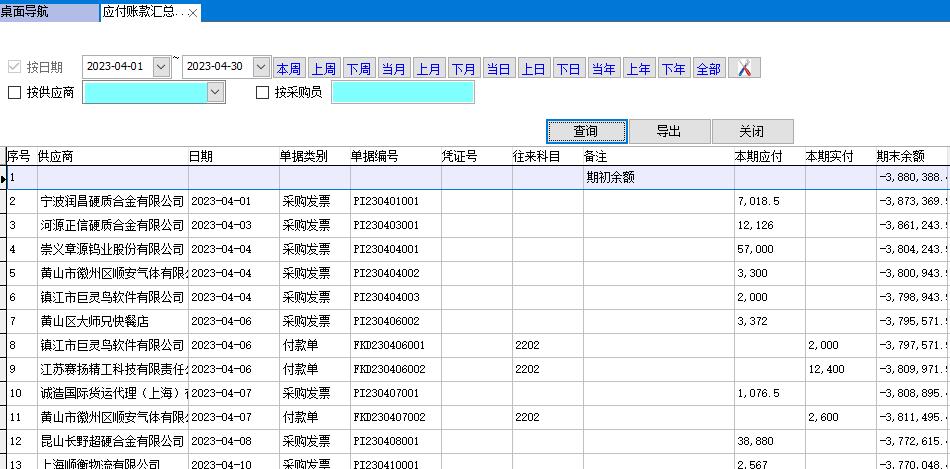 應付賬款匯總表 應付賬款匯總表