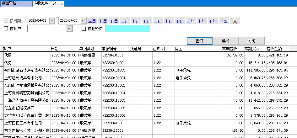 應收賬款匯總表 應收賬款匯總表
