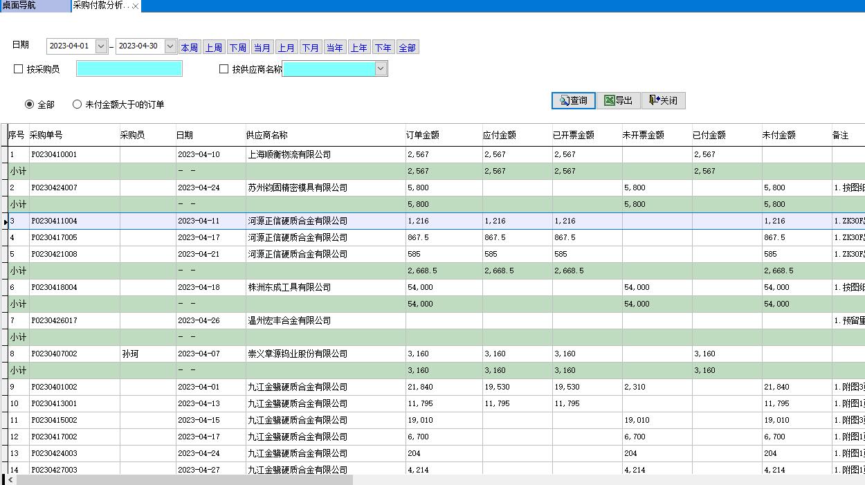 采購付款分析表 采購付款分析表